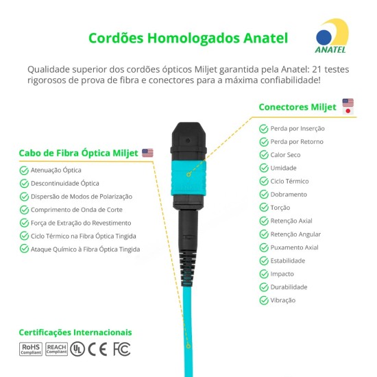 Cabo MPO Fêmea para 4LC/UPC 5m, 8 Fibras Duplex, OM3 G651.1 50/125 Multimodo, Tipo B LSZH Aqua Breakout - INSTRUFIBER