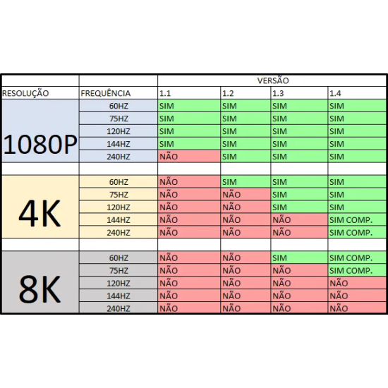 Cabo DisplayPort 1.4 8k Gold ChipSce 5+ 1,8m - INSTRUFIBER